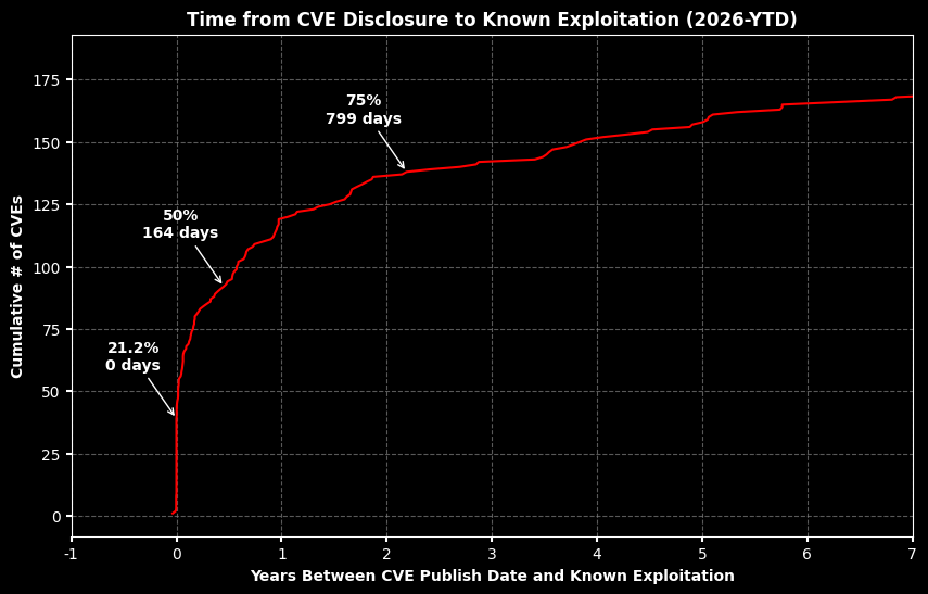 <Figure size 1000x600 with 1 Axes>