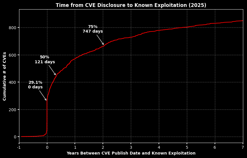 <Figure size 1000x600 with 1 Axes>