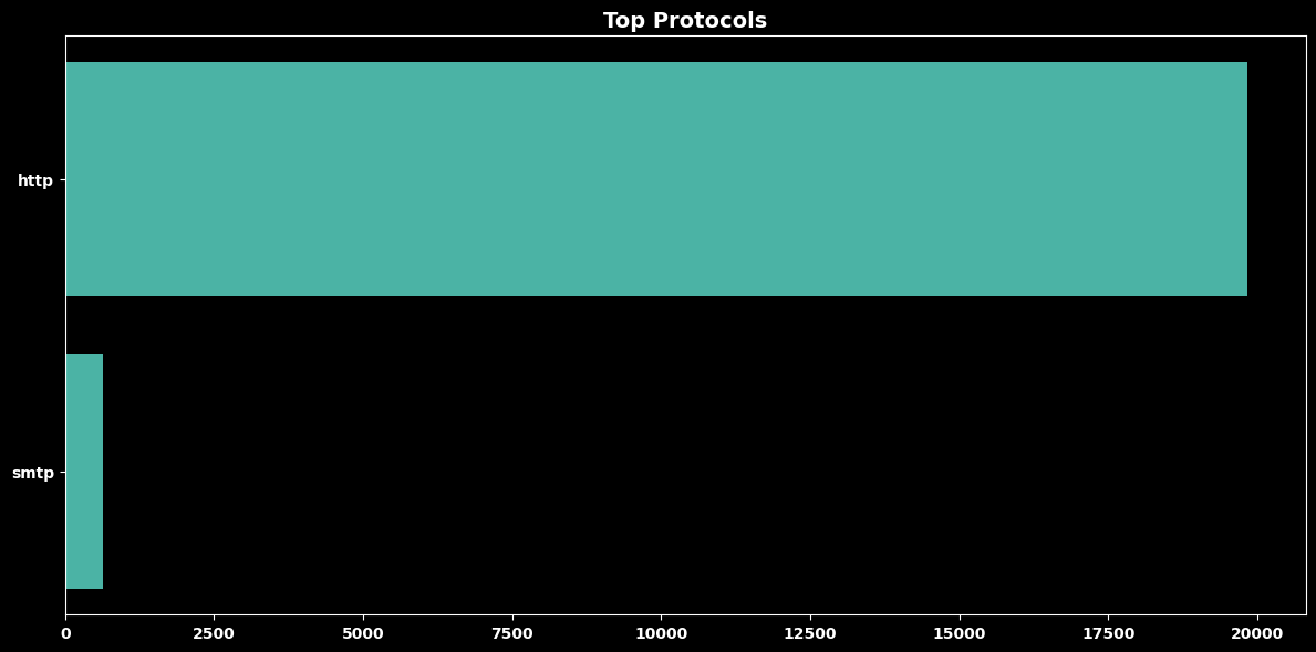 <Figure size 1200x600 with 1 Axes>