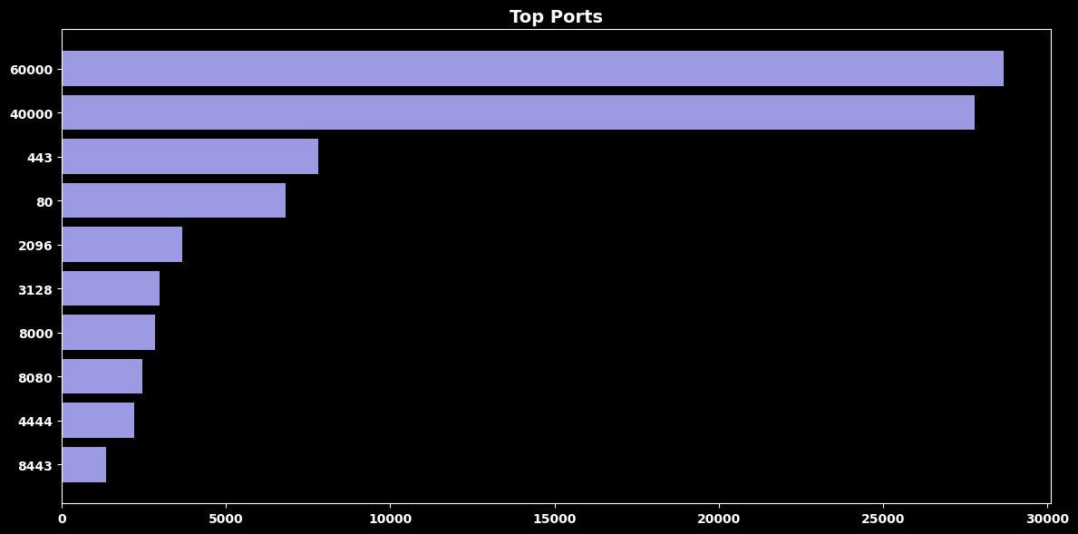 <Figure size 1200x600 with 1 Axes>