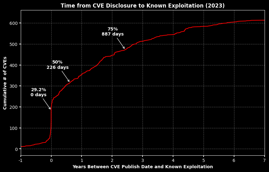 <Figure size 1000x600 with 1 Axes>