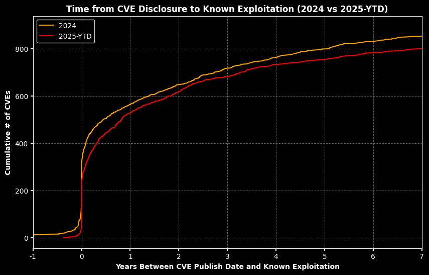 <Figure size 1000x600 with 1 Axes>