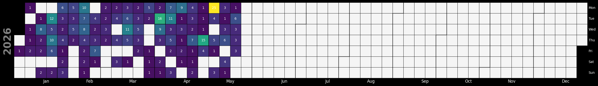 <Figure size 2500x1000 with 1 Axes>