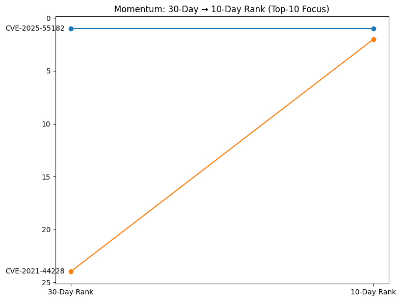 <Figure size 800x600 with 1 Axes>