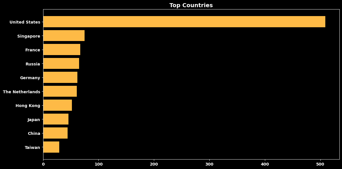 <Figure size 1200x600 with 1 Axes>