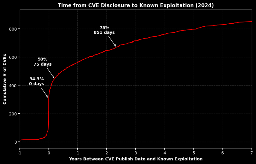 <Figure size 1000x600 with 1 Axes>