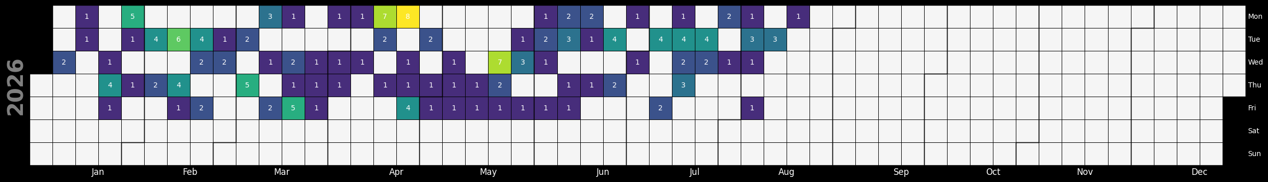 <Figure size 2500x1000 with 1 Axes>