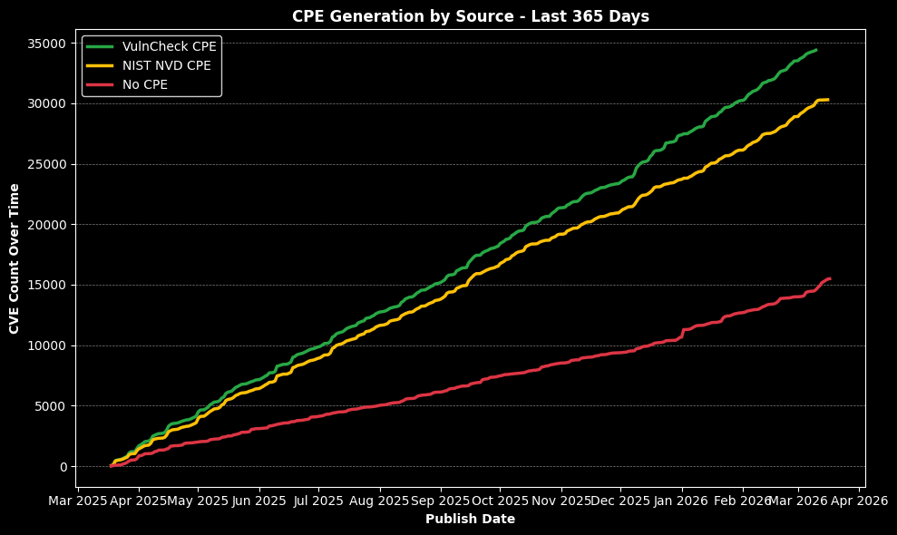 <Figure size 1000x600 with 1 Axes>