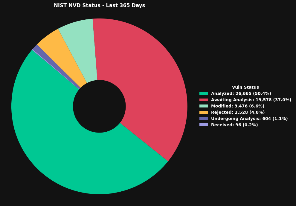 <Figure size 1000x700 with 1 Axes>