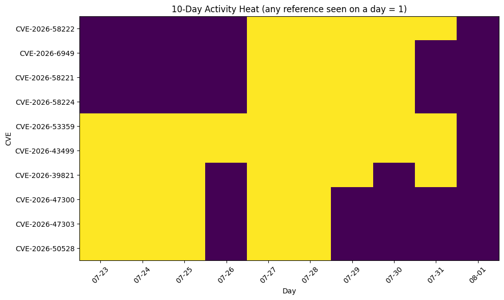 <Figure size 1000x600 with 1 Axes>