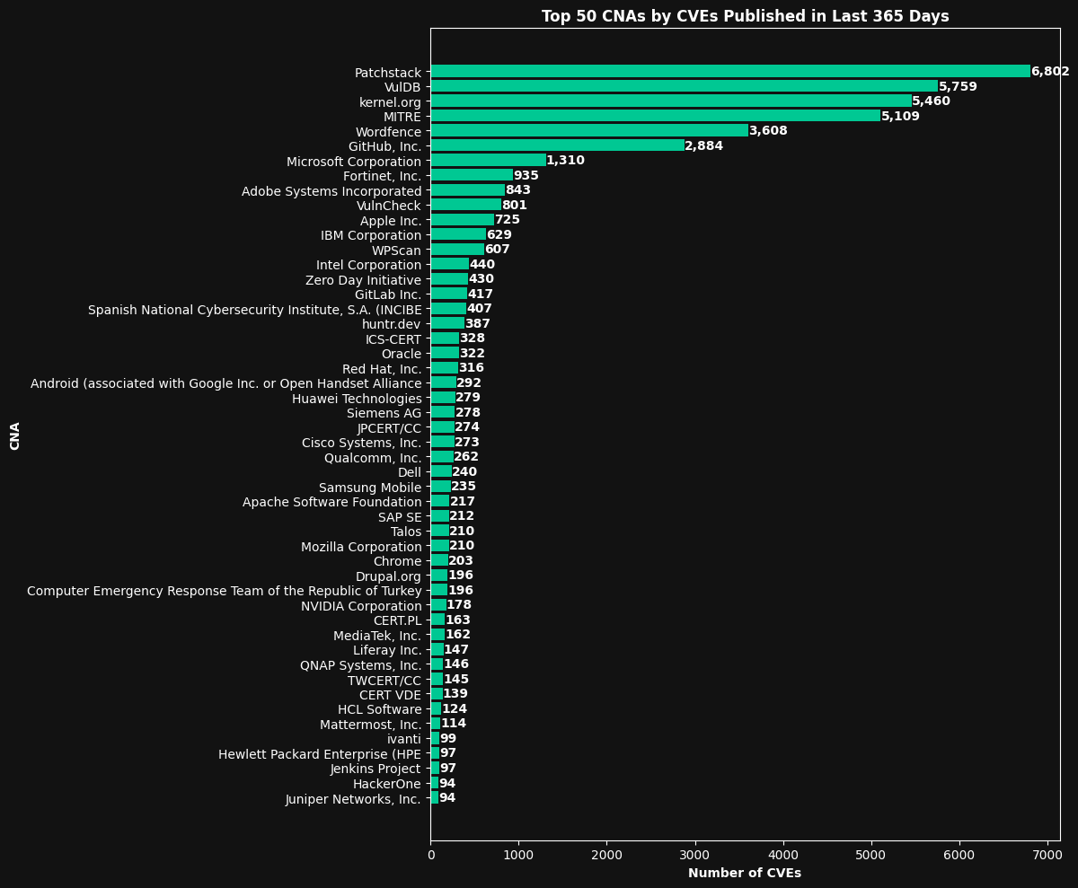 <Figure size 1200x1000 with 1 Axes>