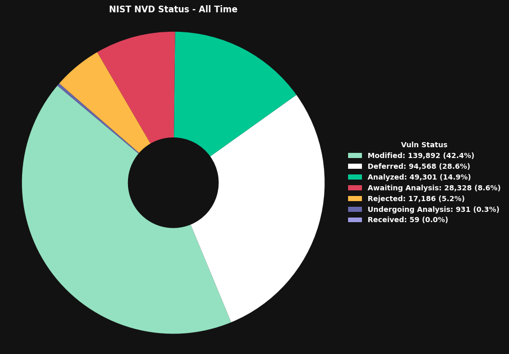 <Figure size 1000x700 with 1 Axes>