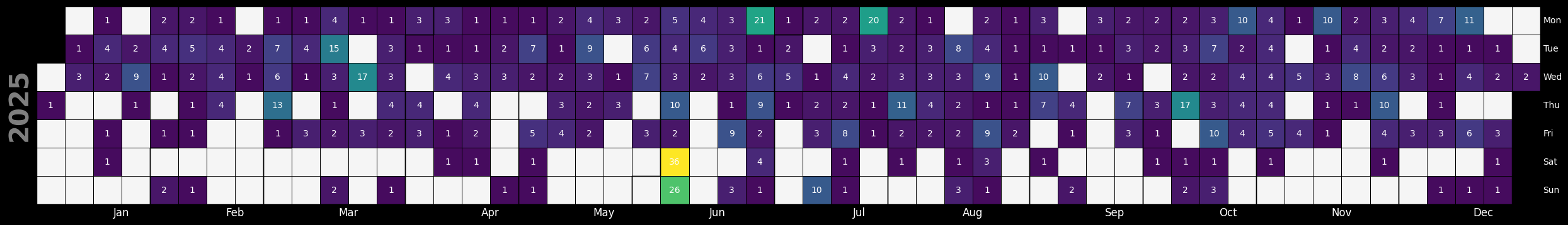 <Figure size 2500x1000 with 1 Axes>
