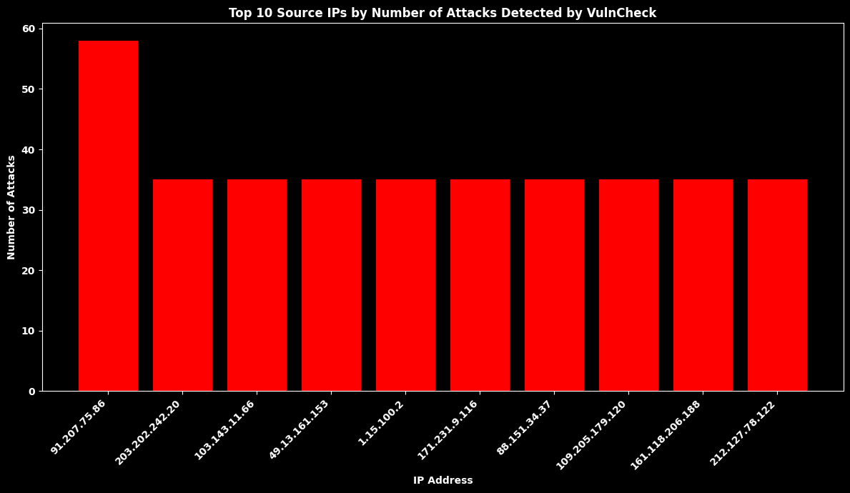 <Figure size 1200x700 with 1 Axes>