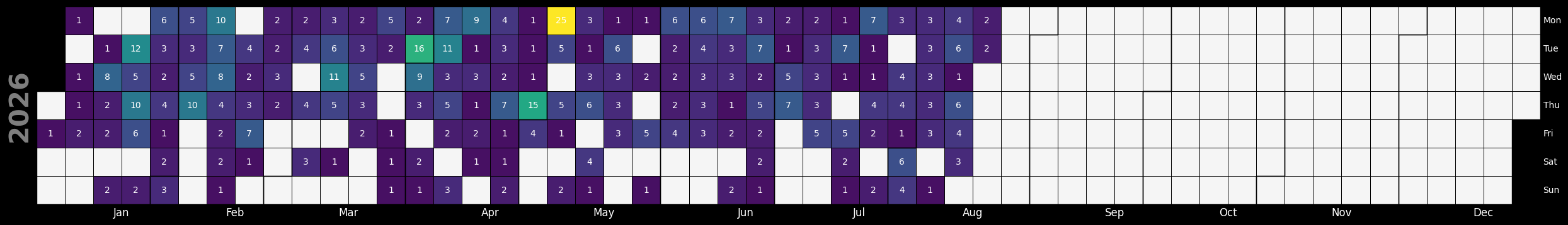 <Figure size 2500x1000 with 1 Axes>