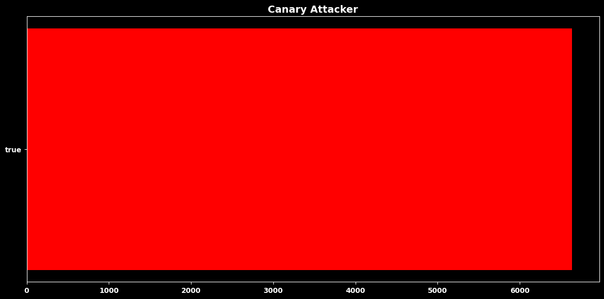 <Figure size 1200x600 with 1 Axes>