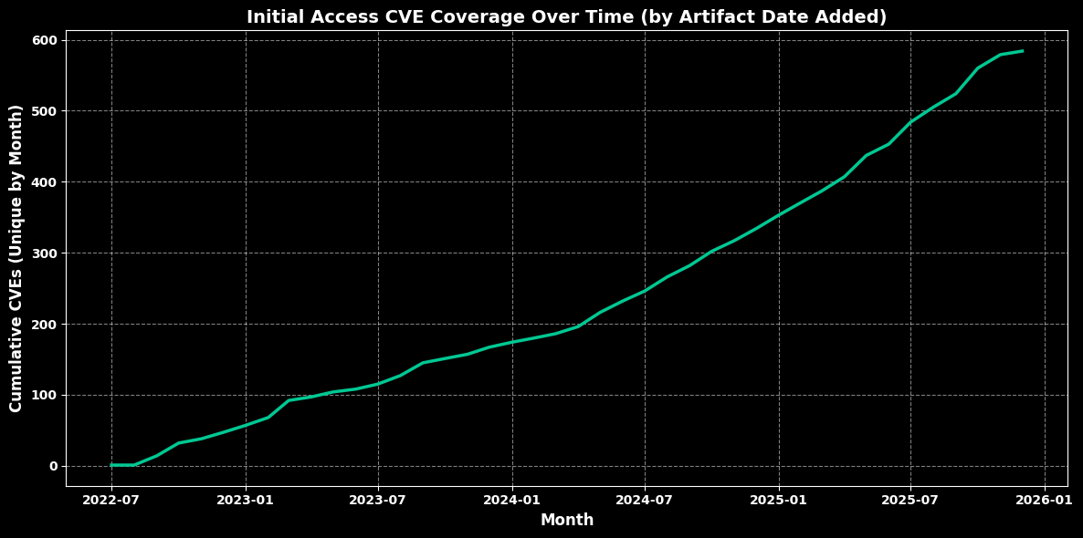 <Figure size 1200x600 with 1 Axes>
