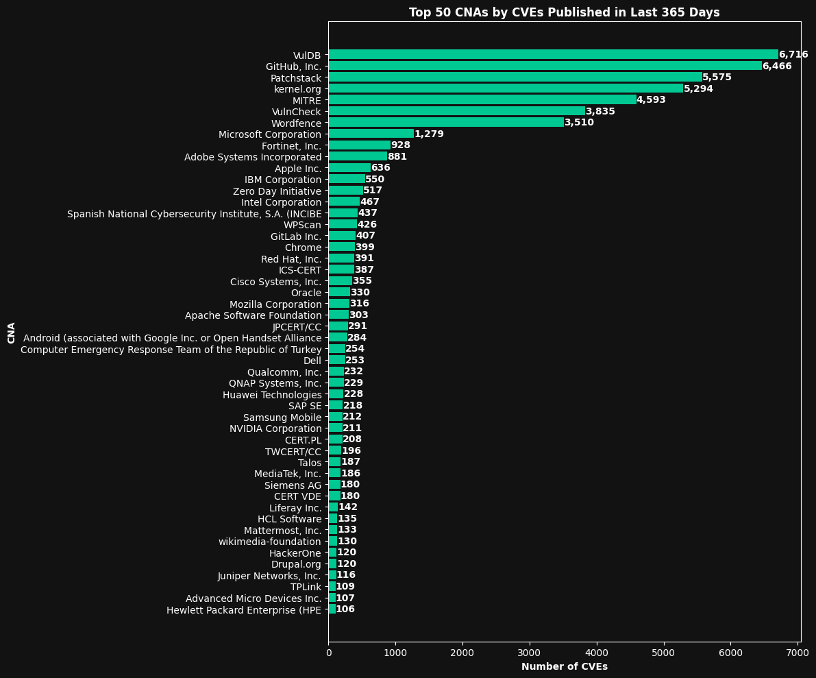 <Figure size 1200x1000 with 1 Axes>