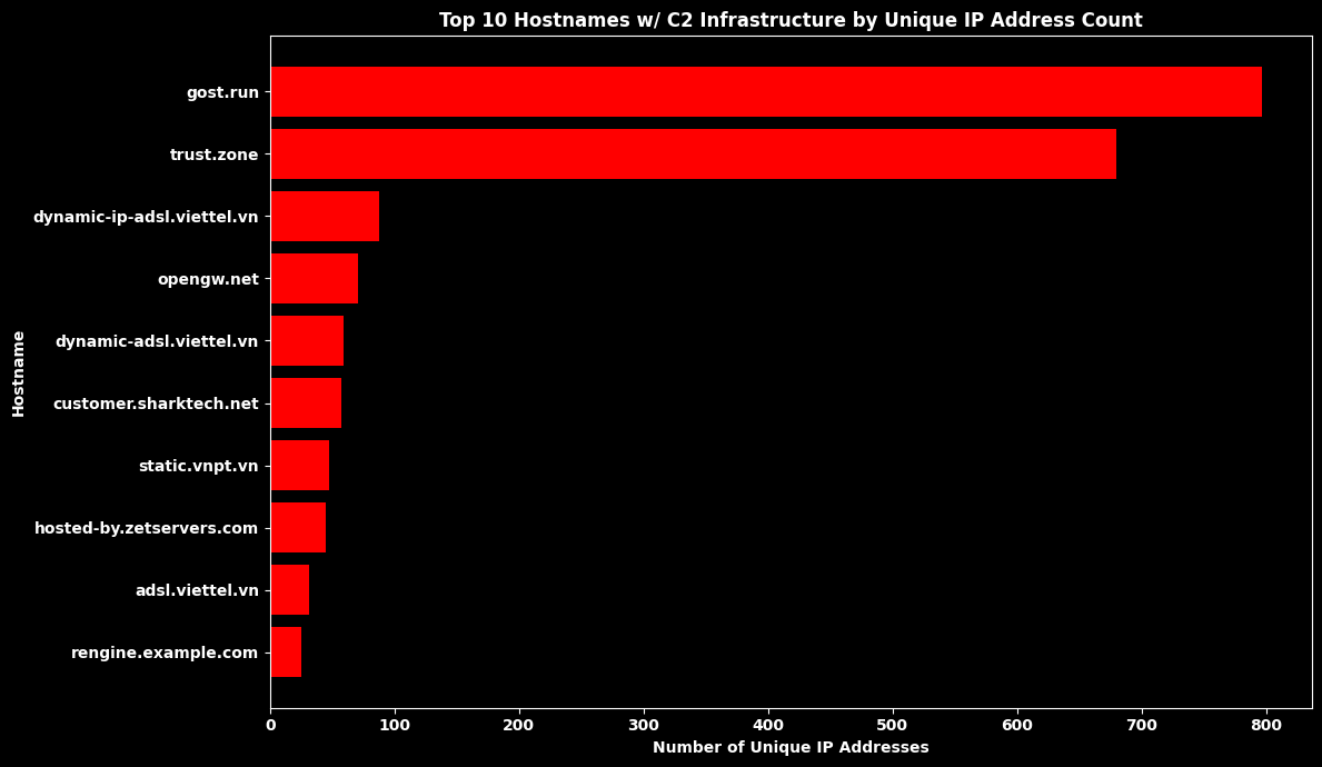 <Figure size 1200x700 with 1 Axes>