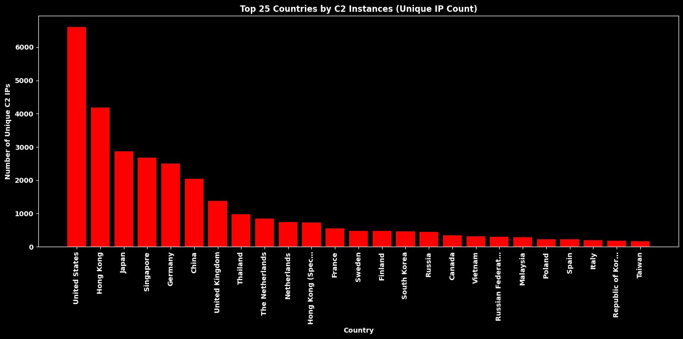 <Figure size 1400x700 with 1 Axes>