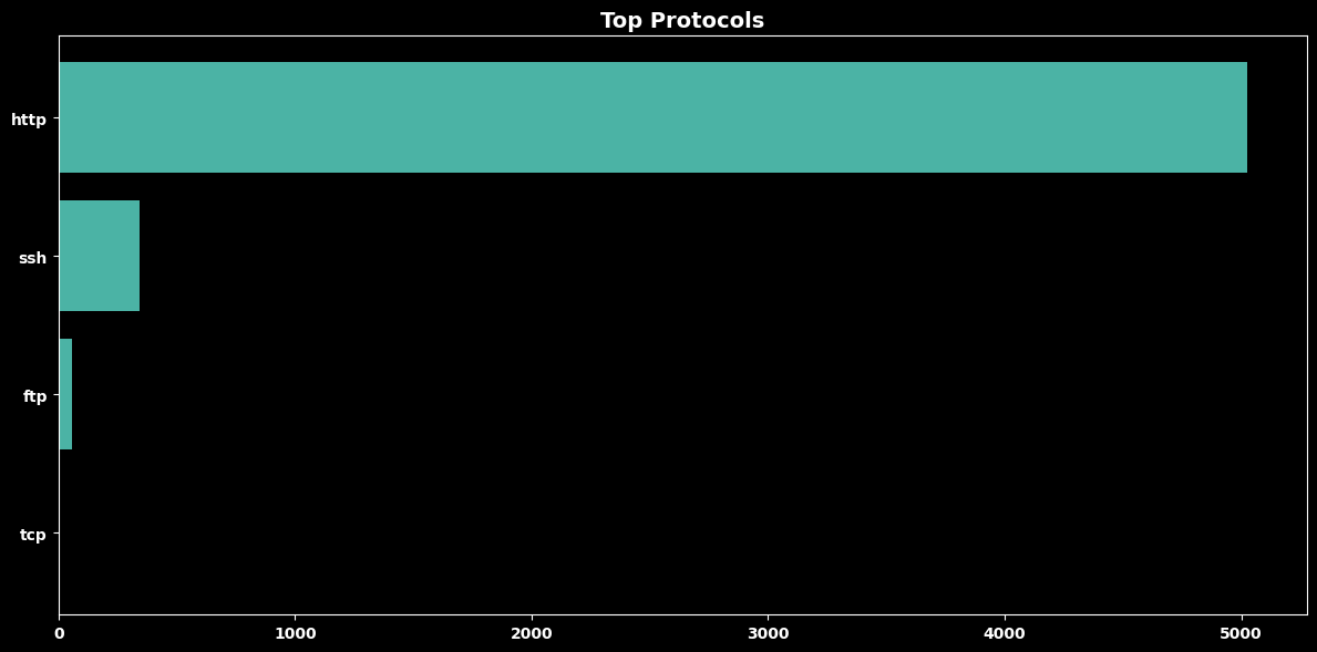 <Figure size 1200x600 with 1 Axes>