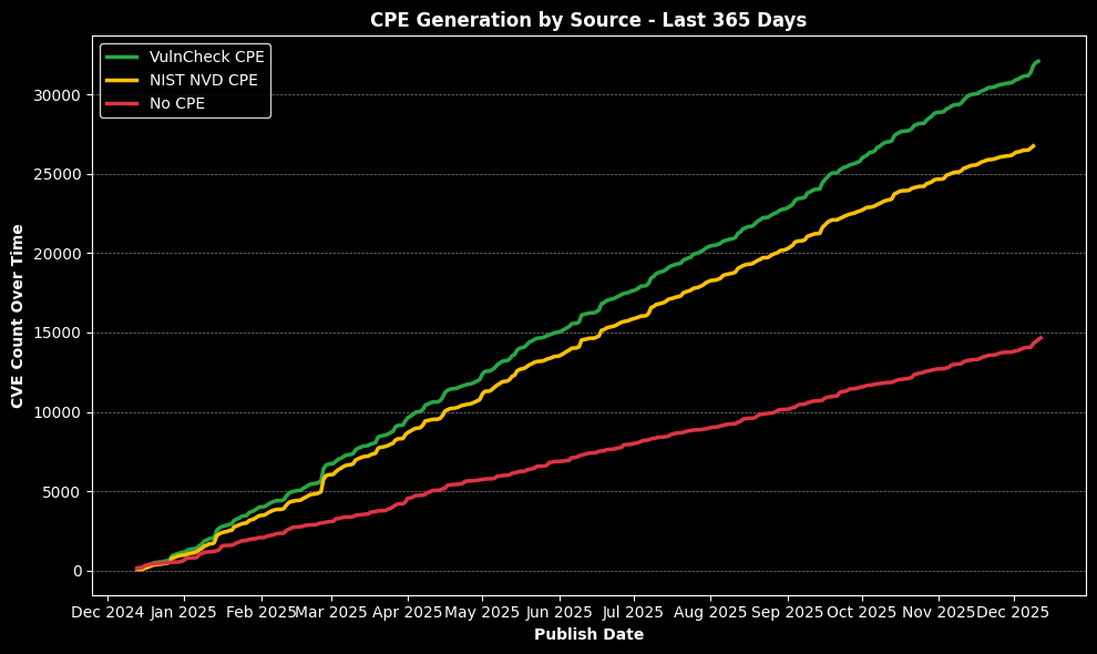 <Figure size 1000x600 with 1 Axes>