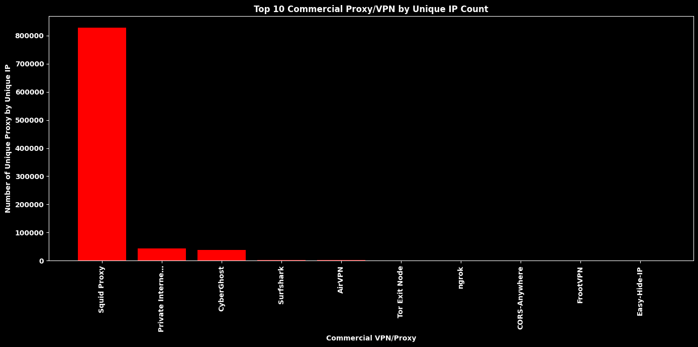 <Figure size 1400x700 with 1 Axes>