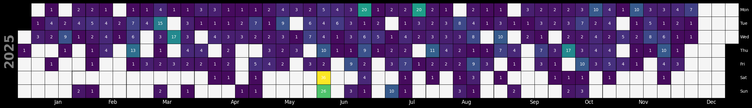 <Figure size 2500x1000 with 1 Axes>