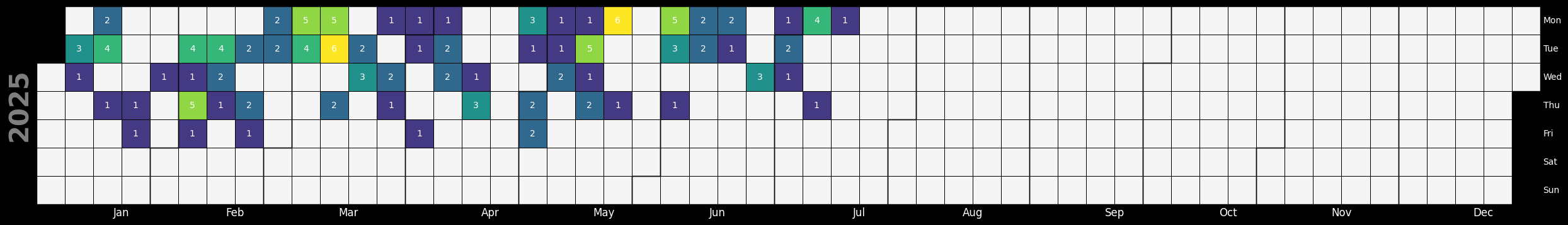 <Figure size 2500x1000 with 1 Axes>