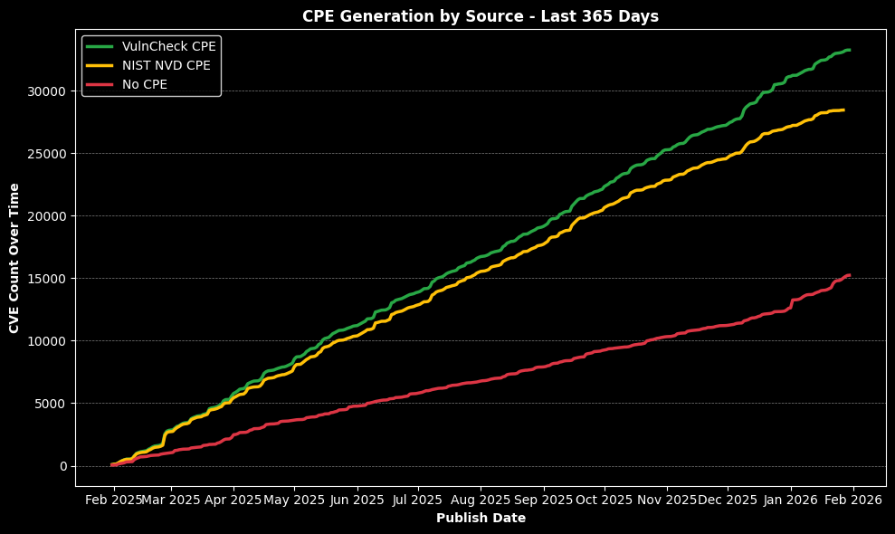 <Figure size 1000x600 with 1 Axes>